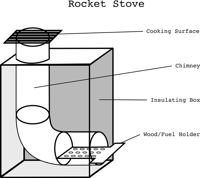 Rocket stove