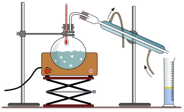 chemistry-distillation-experiment